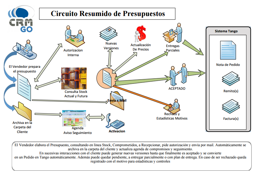 presupuesto